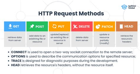 Get mapping.  Learn how to map HTTP GET requests to controller methods and handle request ...