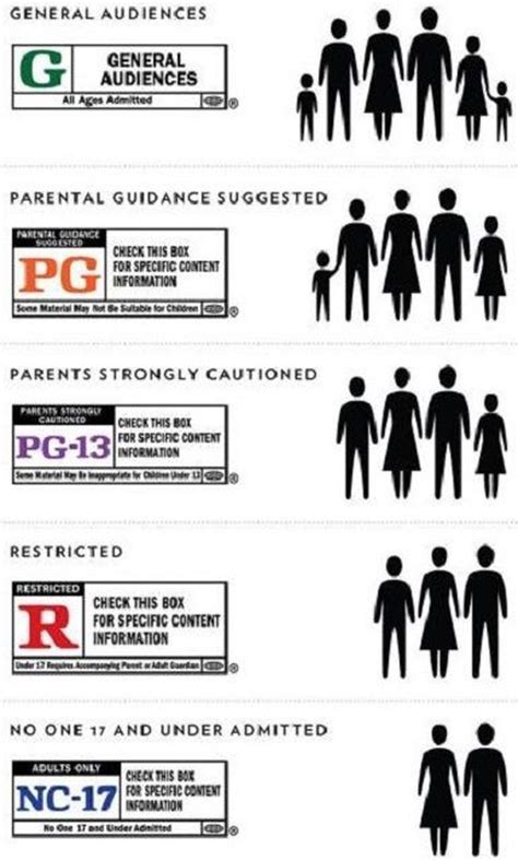 Here's what to consider before bringing the family to see the PG-13 movie Films rated PG-13 by the Motion Picture Association contain 'some material that may be inappropriate for children .... 