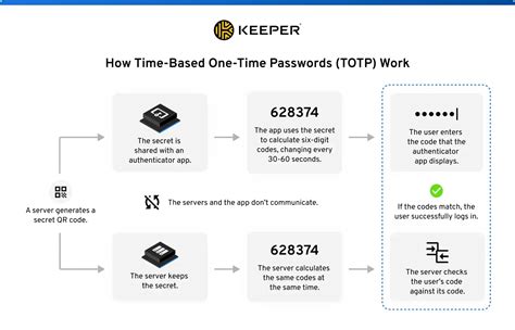 Get parent access code.  This code is a Time-based One-Time Password (TOTP) that refreshes ...