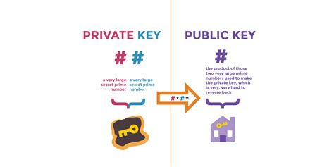 Get public key from private key.  In that example the string postData is sen...