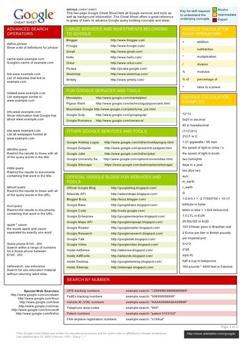 Get quick view on google cheat sheet. Life Hacks Computer, Computer