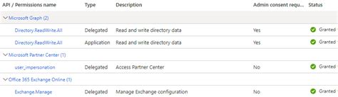 Get rolegroupmember not recognized. ReadWrite. 2k Star 589 Code Pull reques...