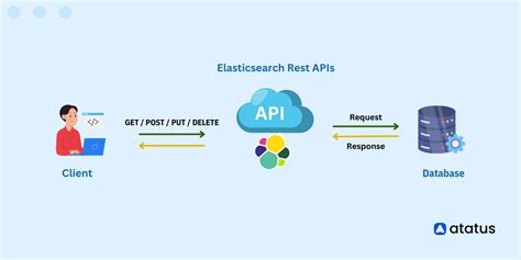 Get shutdown API Elasticsearch Guide [master] Elastic