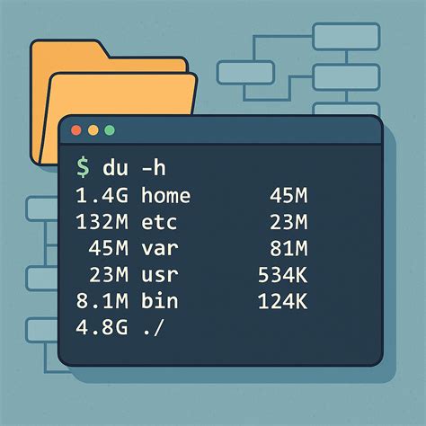 Get size of folder linux.  Whether you're a system administrator trying to manage disk space...
