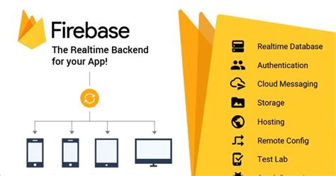 Get started with Firebase Hosting