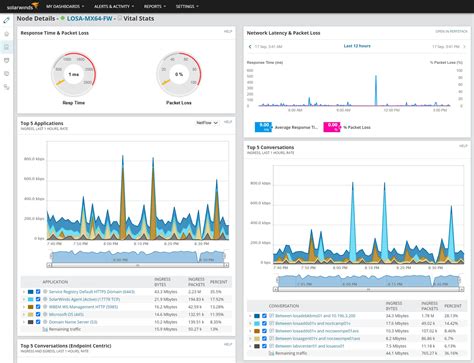 Get started with SolarWinds NTA