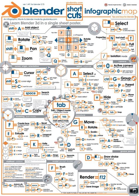 Get the Blender 2.8 Shortcut Cheatsheet PDF Blender tutorial, Blender