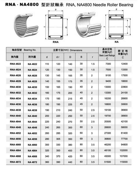 Get the Perfect Fit: Ultimate Roller Bearing Size Chart Guide