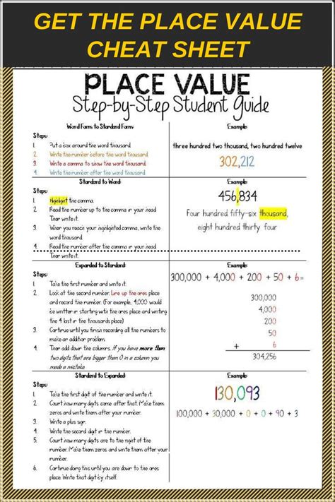 Get the Place Value Cheat Sheet in 2021 Teaching place values, Guided
