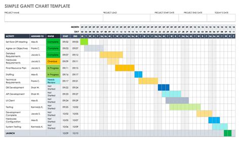Get the Simple Gantt Chart from Gantt chart templates
