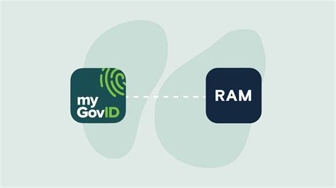 Get the facts on myGovID and RAM ABR