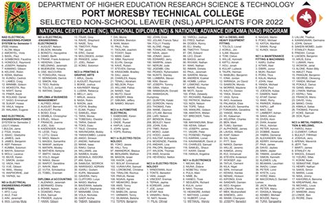 Get the free pom tech acceptance list 2024 form - pdfFiller