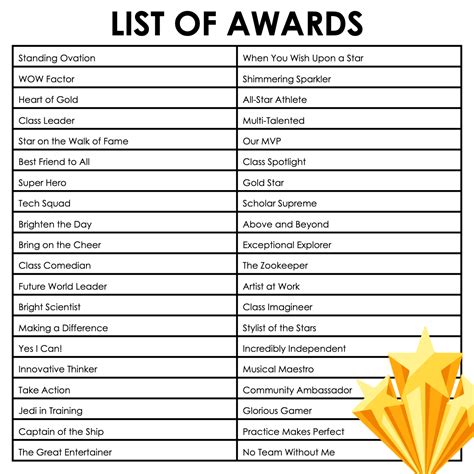Get the list of Awards