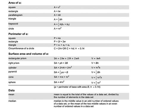 Get to Know your GED Math Formula Sheet Math Aunty