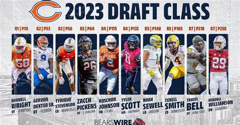 Get to know the Chicago Bears 2023 draft class