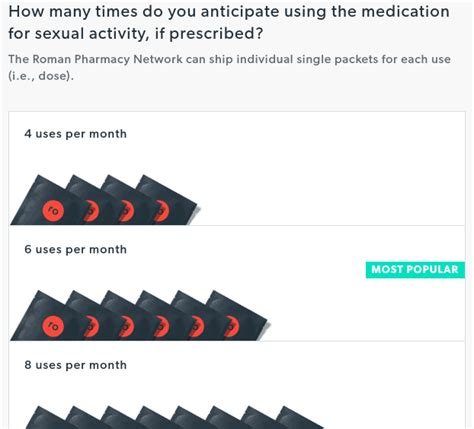 GetRoman review 2022 What to know