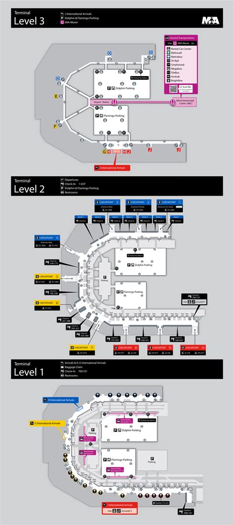 Getting Around MIA - Miami International Airport