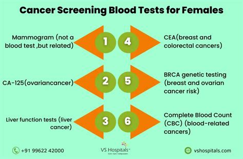 Getting Closer to a Cancer Screening Blood Test