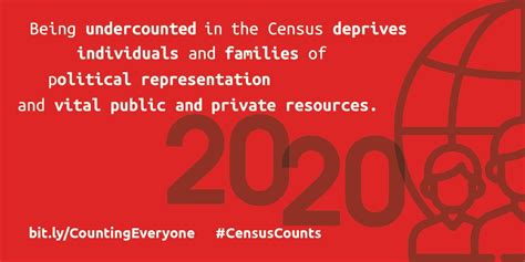 Getting Creative About Counting Everyone in the Census
