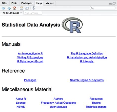 Getting Help With Functions In R Programming - STHDA