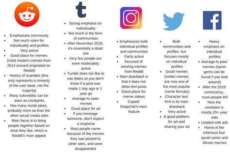 Getting It Your Social Media Guide