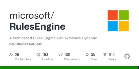 Getting Started · microsoft/RulesEngine Wiki · GitHub