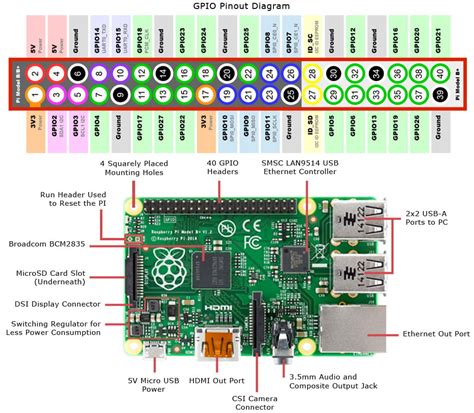 Getting Started With GPIO Pins on Raspberry Pi . 