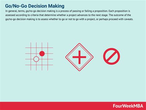 Getting Started With Go/No-Go Decision Making in …