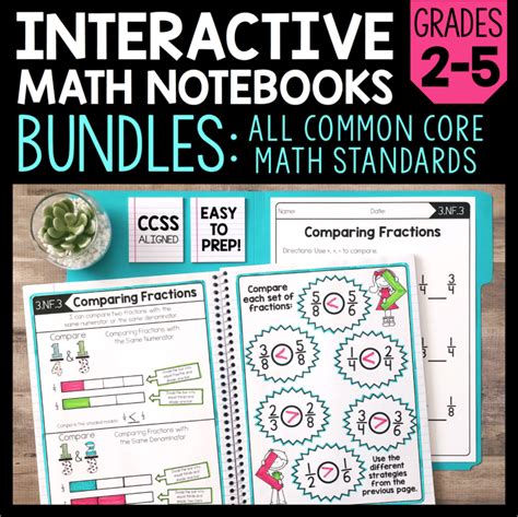 Getting Started With Interactive Math Notebooks Create Teach Share