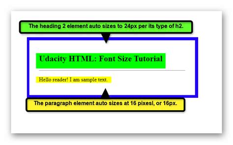 Getting Started With Setting HTML Font Size Udacity Tech