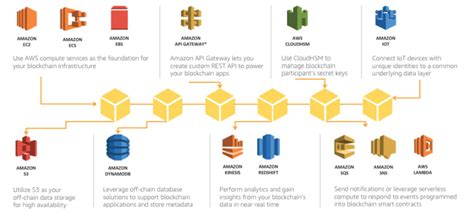 tutorial for services