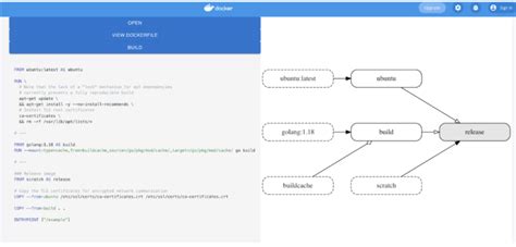 Getting Started with Docker MultiStage Builds Collabnix