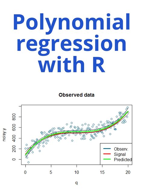 Getting Started with Polynomial Regression in R Engineering Education (EngEd) Program Section