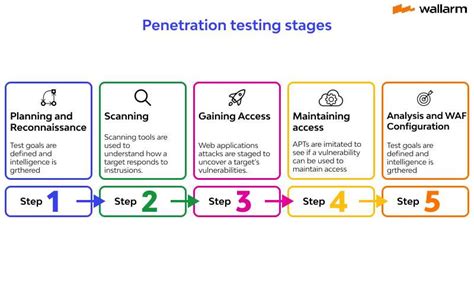 Getting Started with Tests: A Step-by-Step Approach