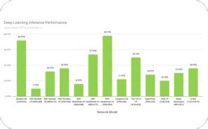 Getting Started with the Jetson Nano using alwaysAI