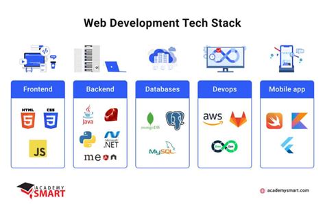 Getting Started with the Release 12 Technology Stack