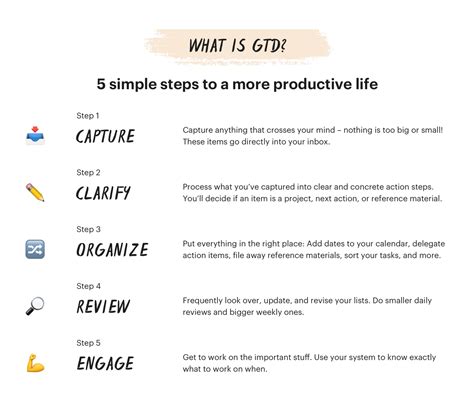 Getting Things Done A Simple StepByStep Guide