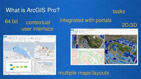 Getting To Know Arcgis