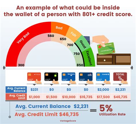 What credit score do mortgage lenders use? How t