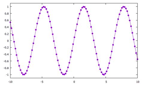 Getting smooth curve with gnuplot - Stack Overflow