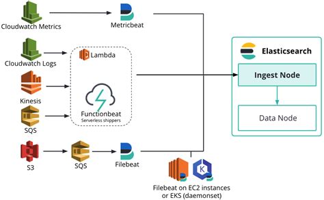 Getting started with Elastic Cloud Elastic Blog