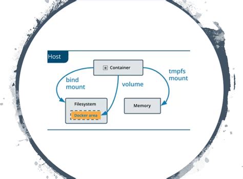 Getting started with SAS Containers - SAS Users