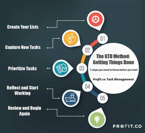 Getting things done a step by step guide to maximum productivity getting things done maximum productivity. - Really simple seo s google analytics success guide 37 plain.