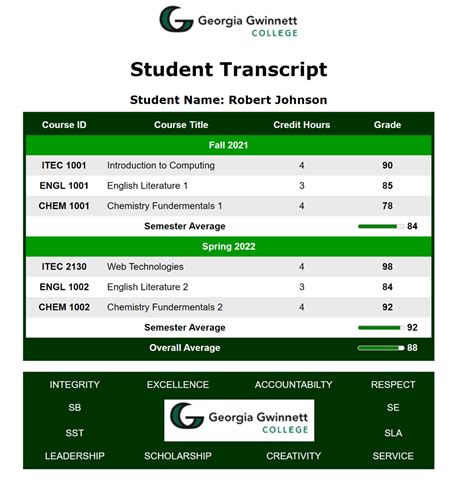 Ggc transcript. Oct 7, 2023 · GGC Course Listing. Filter this list of courses using course prefix, course code, keywords or any combination. Accounting. • ACCT 2101 - Introduction to Financial Accounting. • ACCT 2102 - Introduction to Managerial Accounting. • ACCT 3101 - Financial Accounting and Reporting I. • ACCT 3102 - Financial Accounting and Reporting II. 
