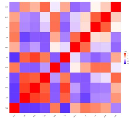 Ggcorrplot install.  Dec 14, 2025 · ggcorrplot is an open source Python library d...
