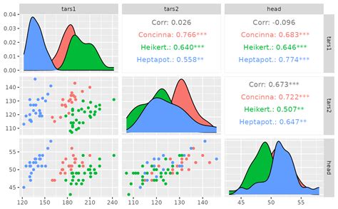 Ggpairs points size.  See details for help on customizing some aspects of the off...