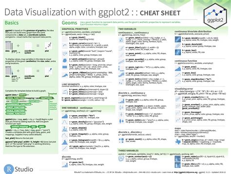 Ggplot Cheat Sheet R