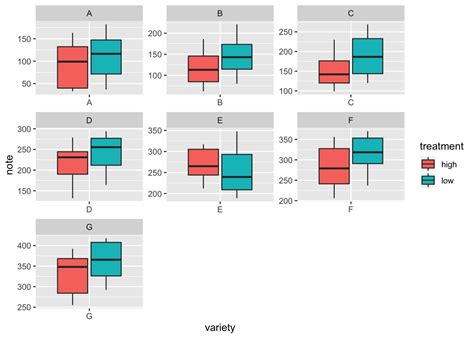 Ggplot boxplot multiple columns.  Feb 6, 2026 · In Example 2, I&rsquo;ll s...