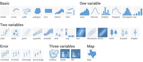 Ggplot cookbook axes.  Learn geoms, axes/scales, labels/annotations, themes,...