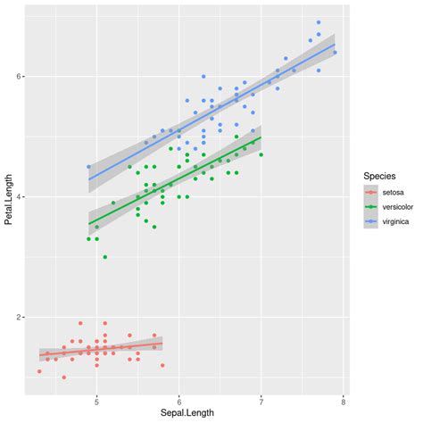 Ggplot correlation scatterplot. e. 1 Using the ggplot2 Package Scatterplots are buil...